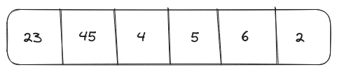 Worst Case scenario for containsDuplicate