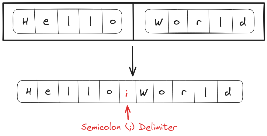 Brute-force solution for encoding and decoding strings