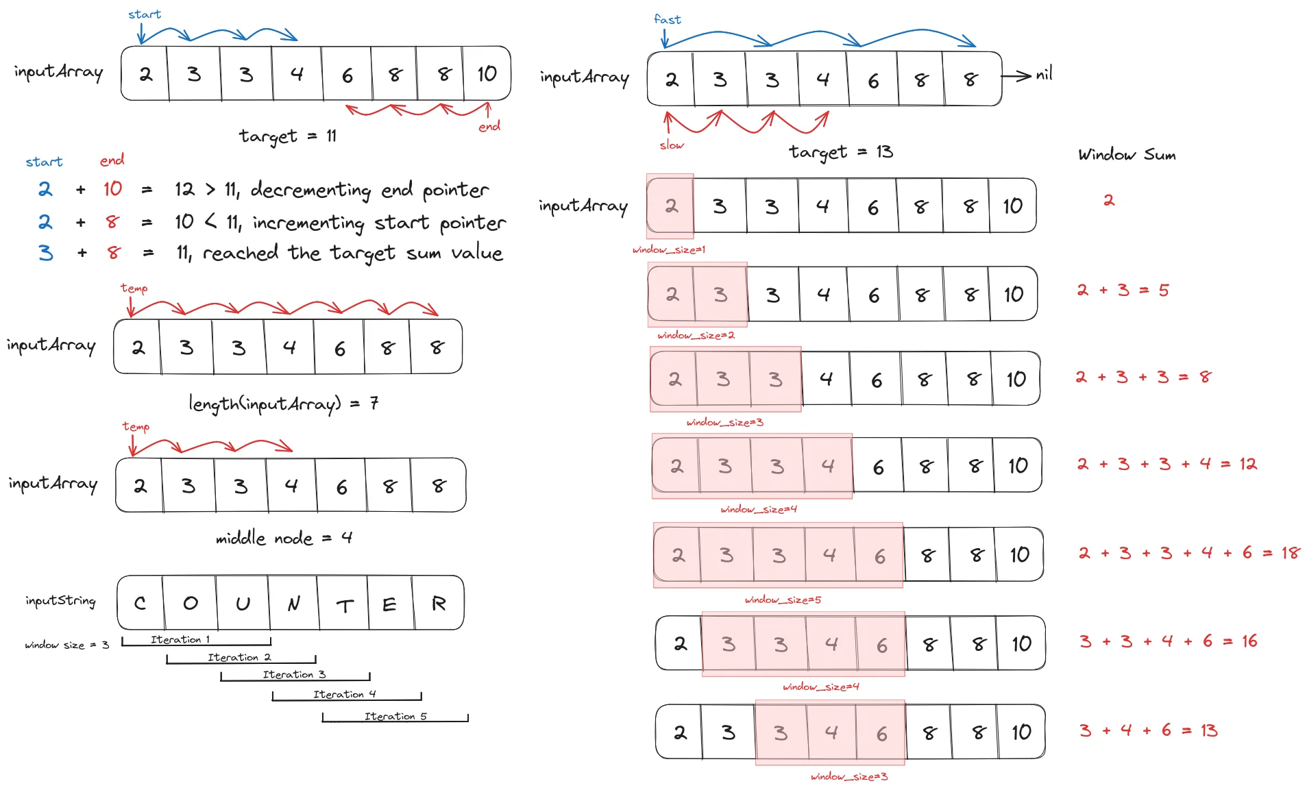We can improve the time complexity of some solutions from quadratic to linear using the two-pointer approach