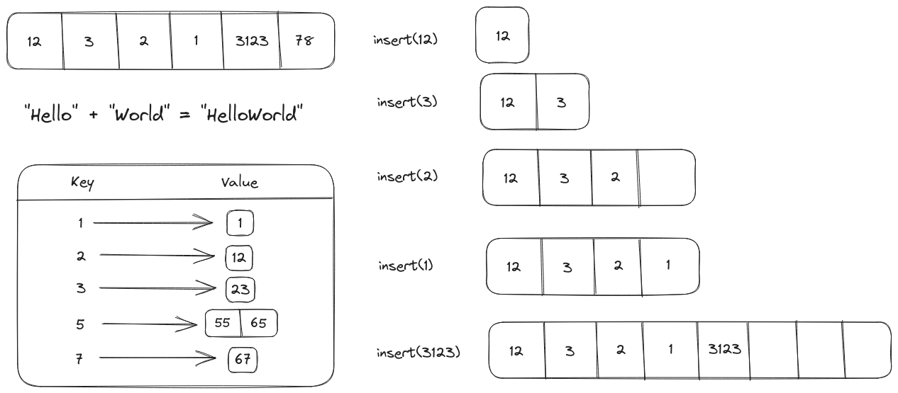 Arrays, Strings, and HashMaps