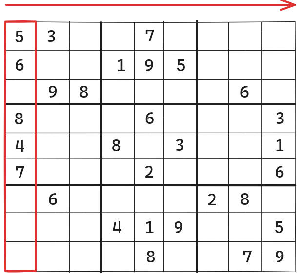 Columns in a Sudoku Grid