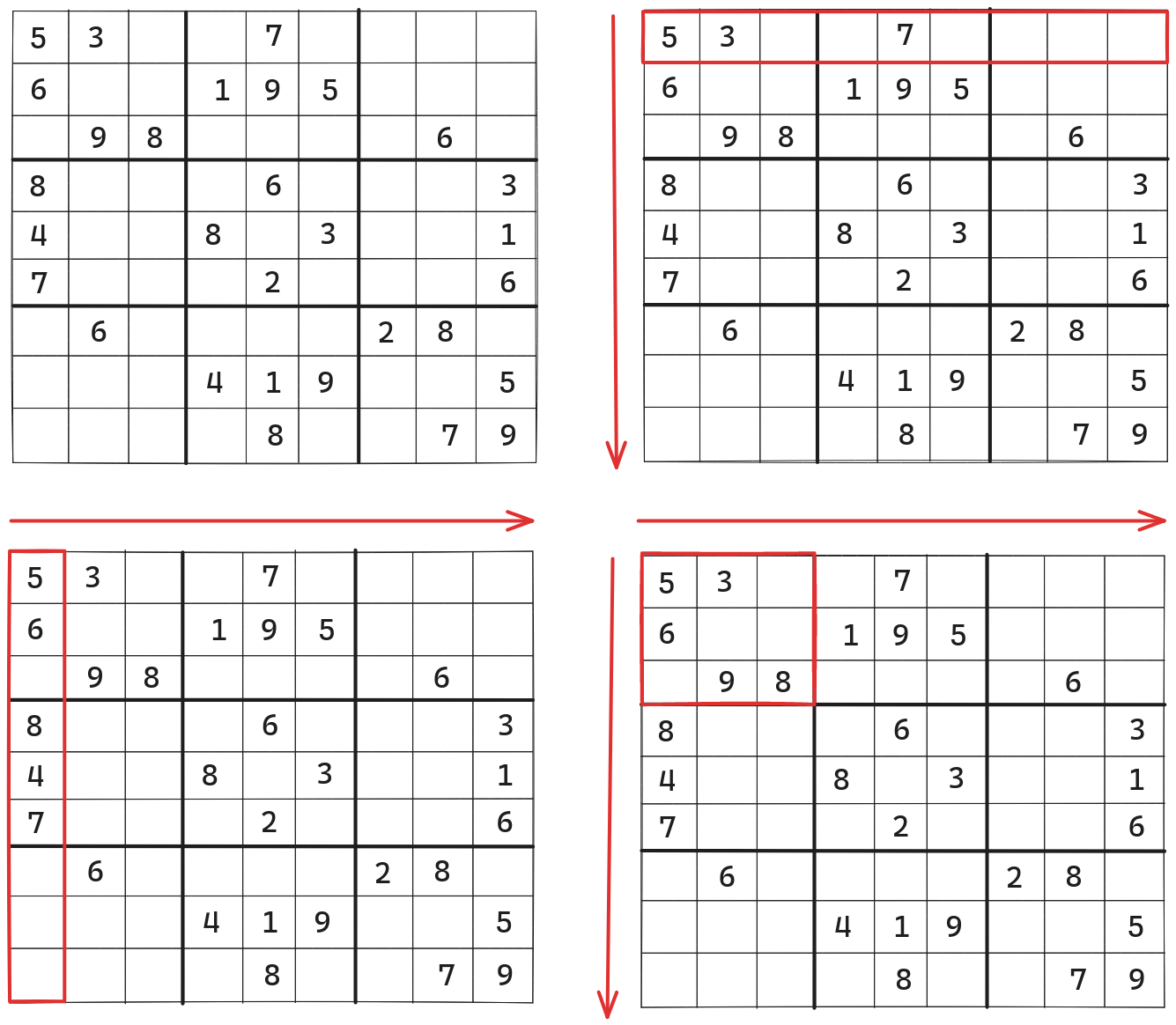 The isValidSudoku function will return true if the input matrix represents a valid sudoku grid and false otherwise