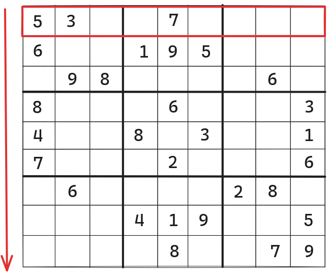 Rows in a Sudoku Grid