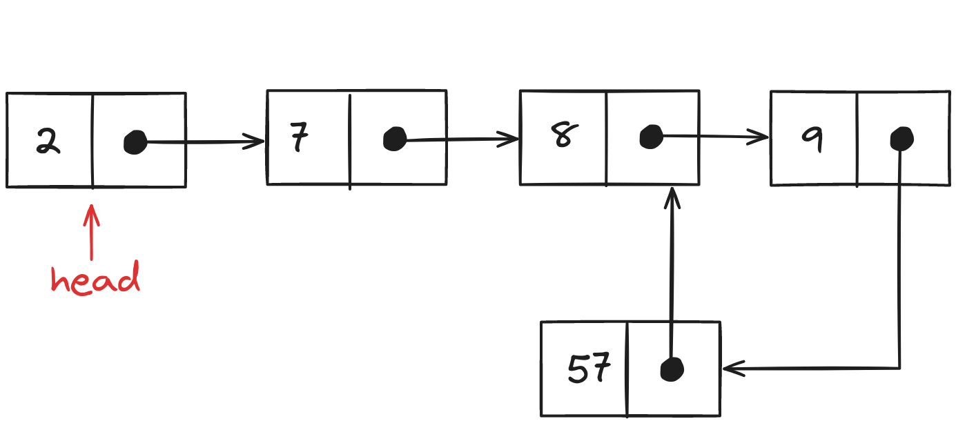 Circular Linked List