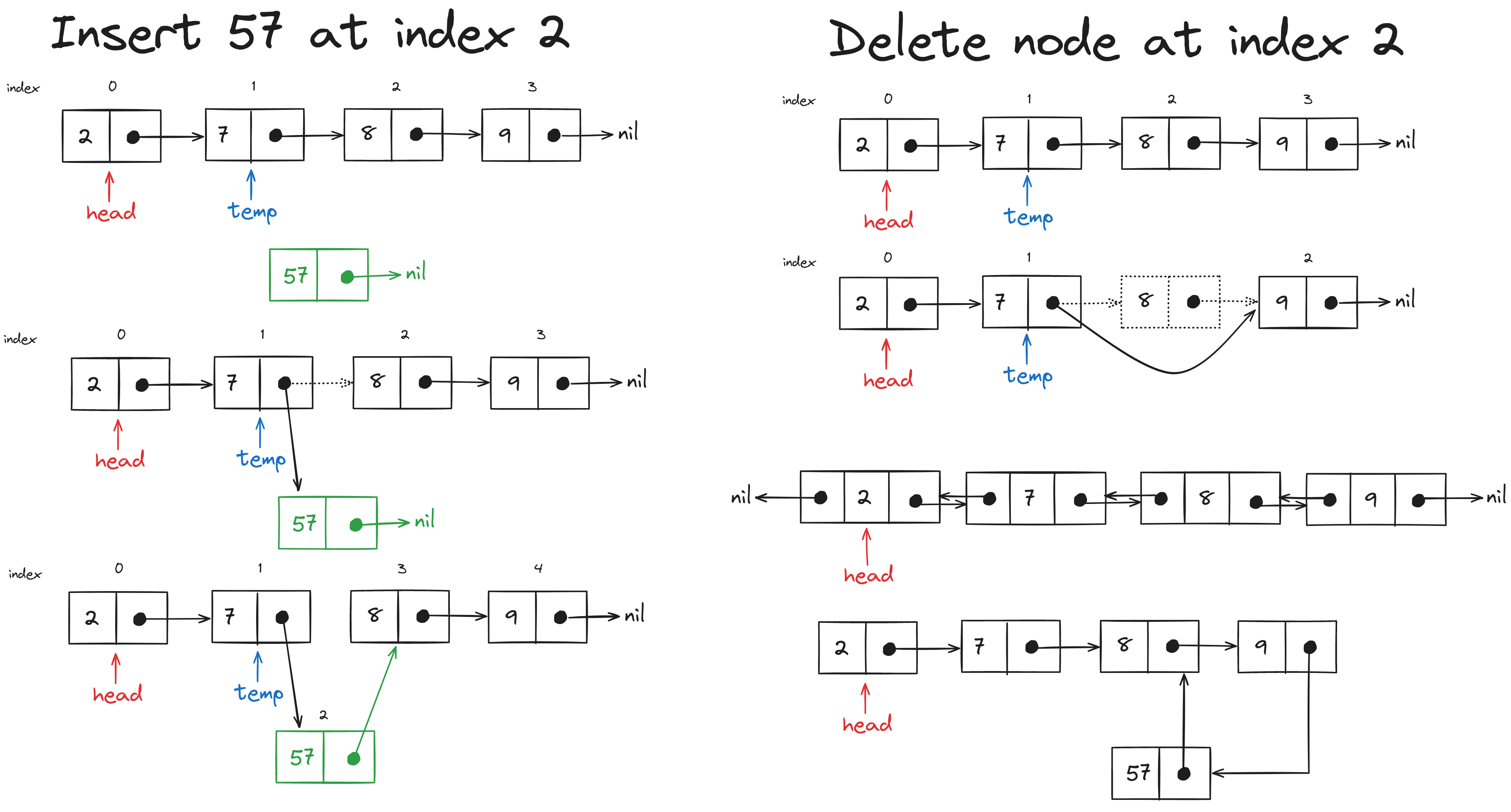 Linked Lists