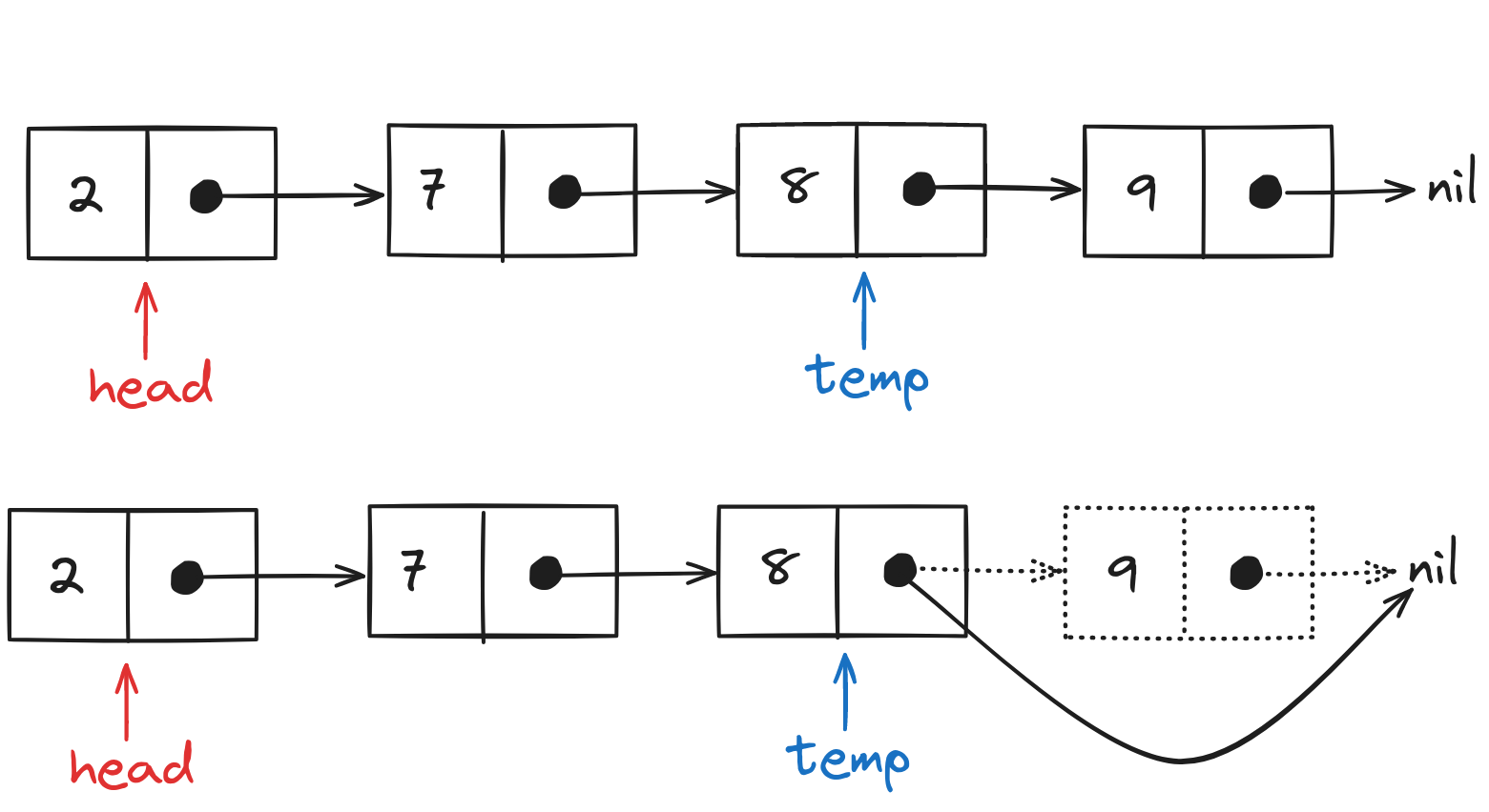 Deleting a value from the end of a Linked List