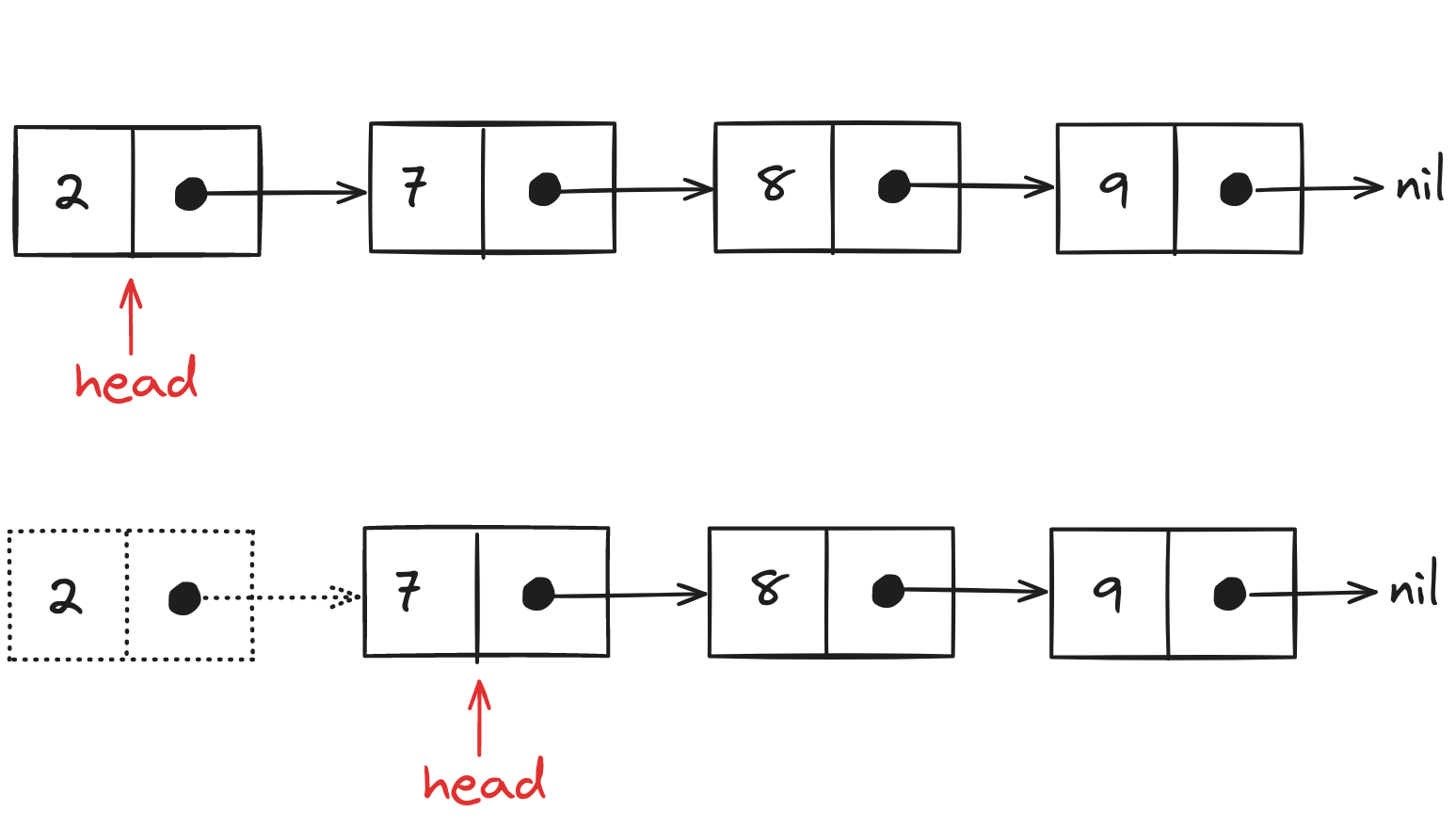 Deleting a value from the start of a Linked List