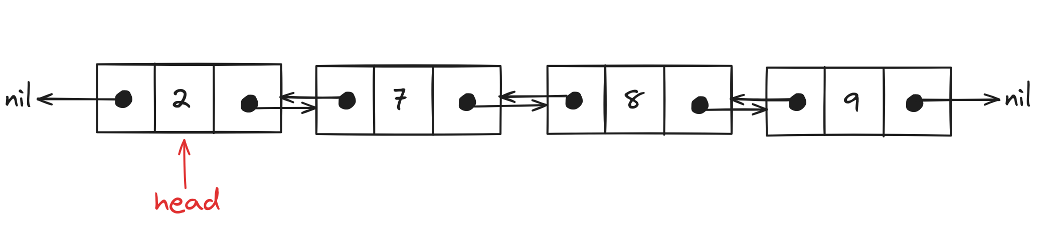 Doubly Linked List