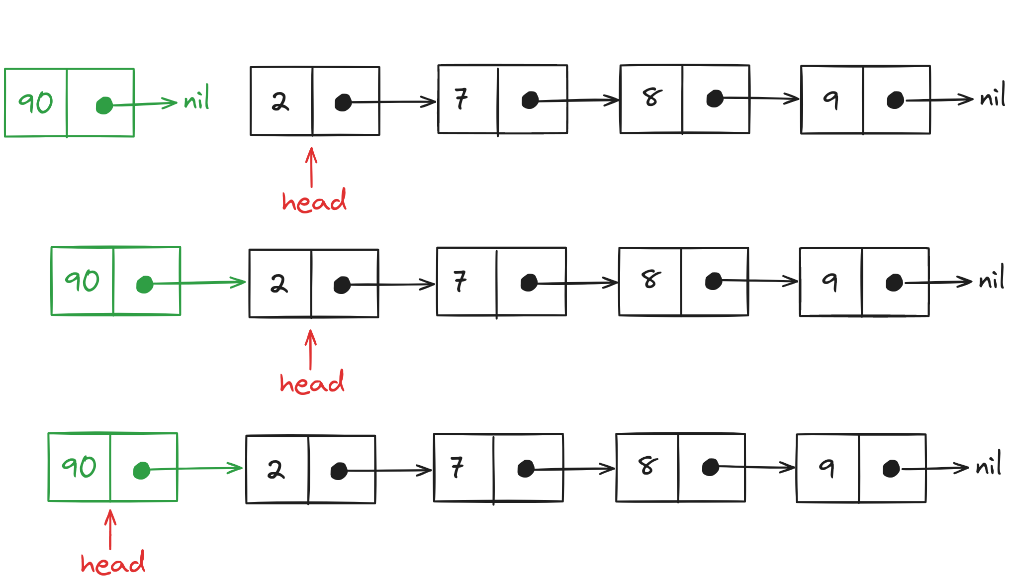 Inserting a value at the start of a Linked List