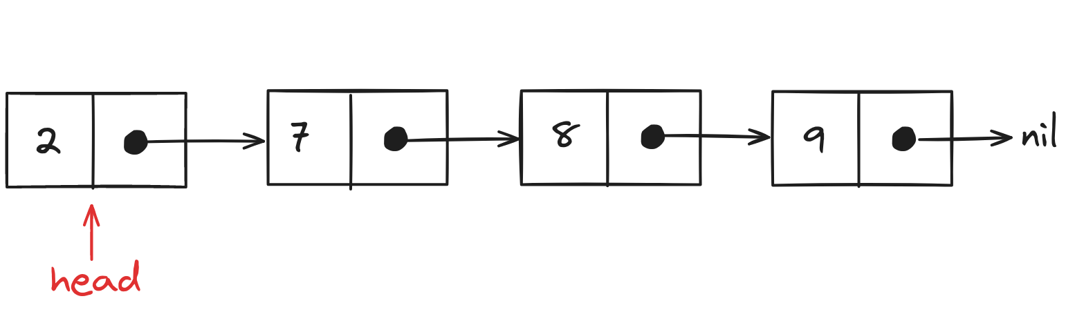 Linked List