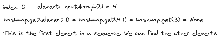 Optimized solution for the longestConsecutive