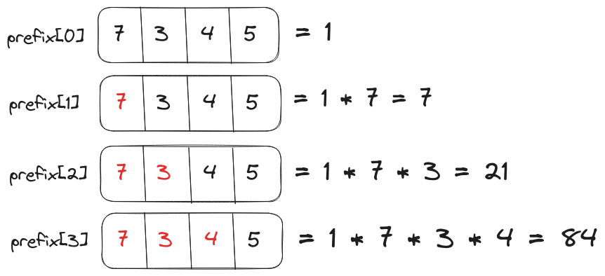 Calculating prefix for nums array