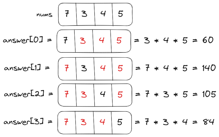 Problem Statement for productExceptSelf