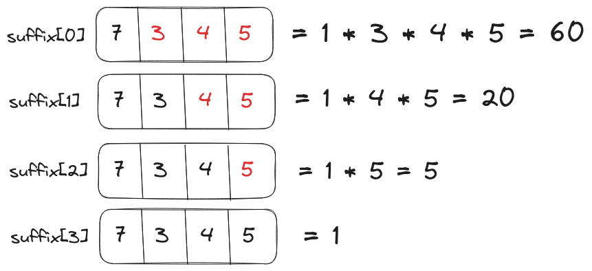 Calculating suffix for nums array