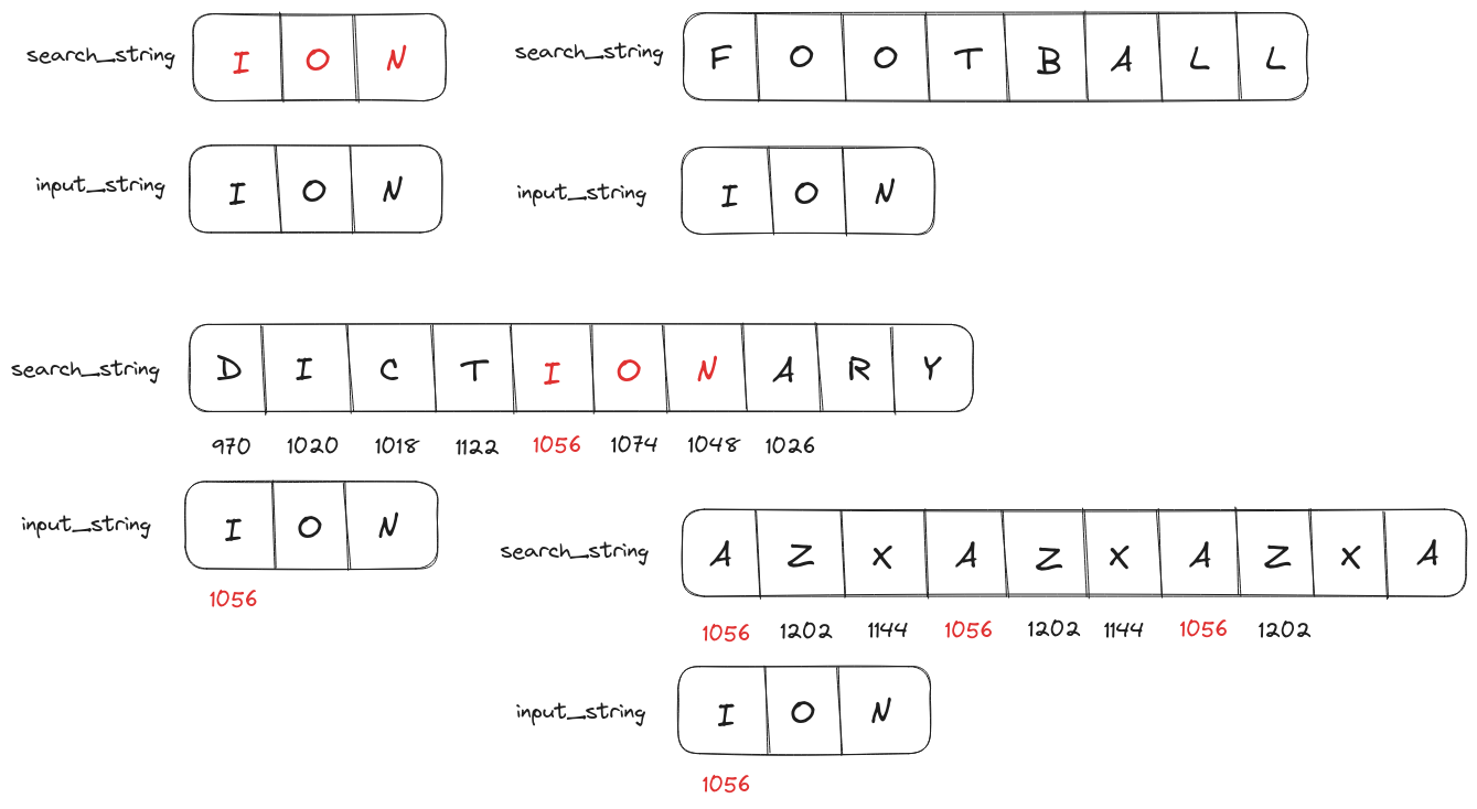 Rabin-Karp Substring Search