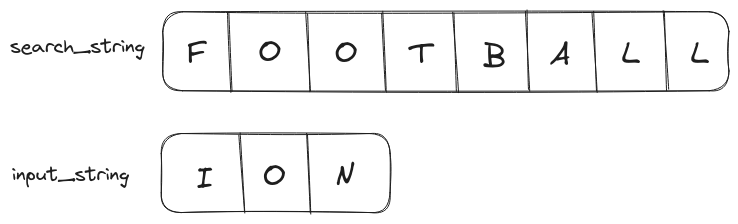 Worst Case scenario for brute force substring search algorithm