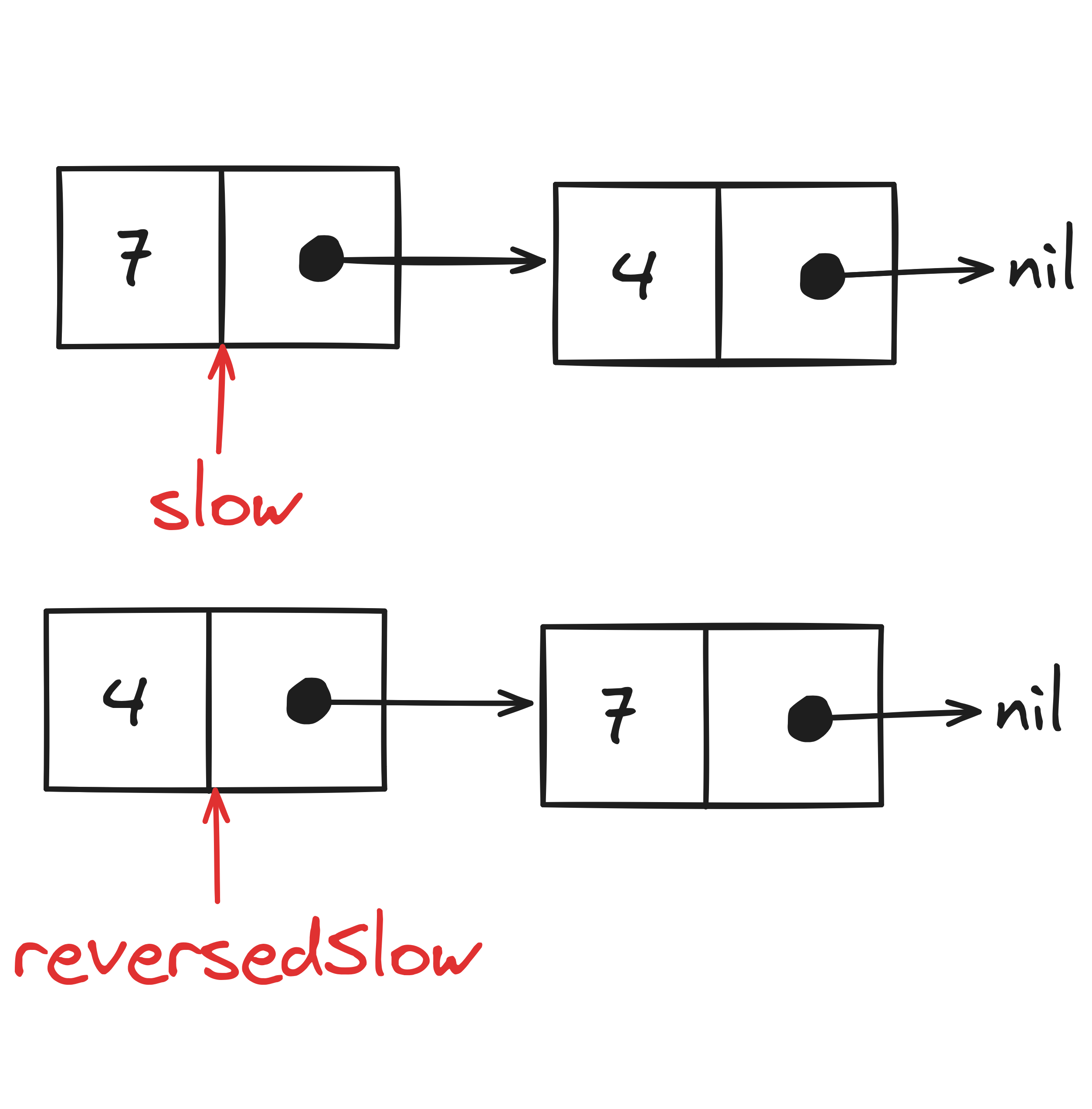 Optimized solution for the reorderList