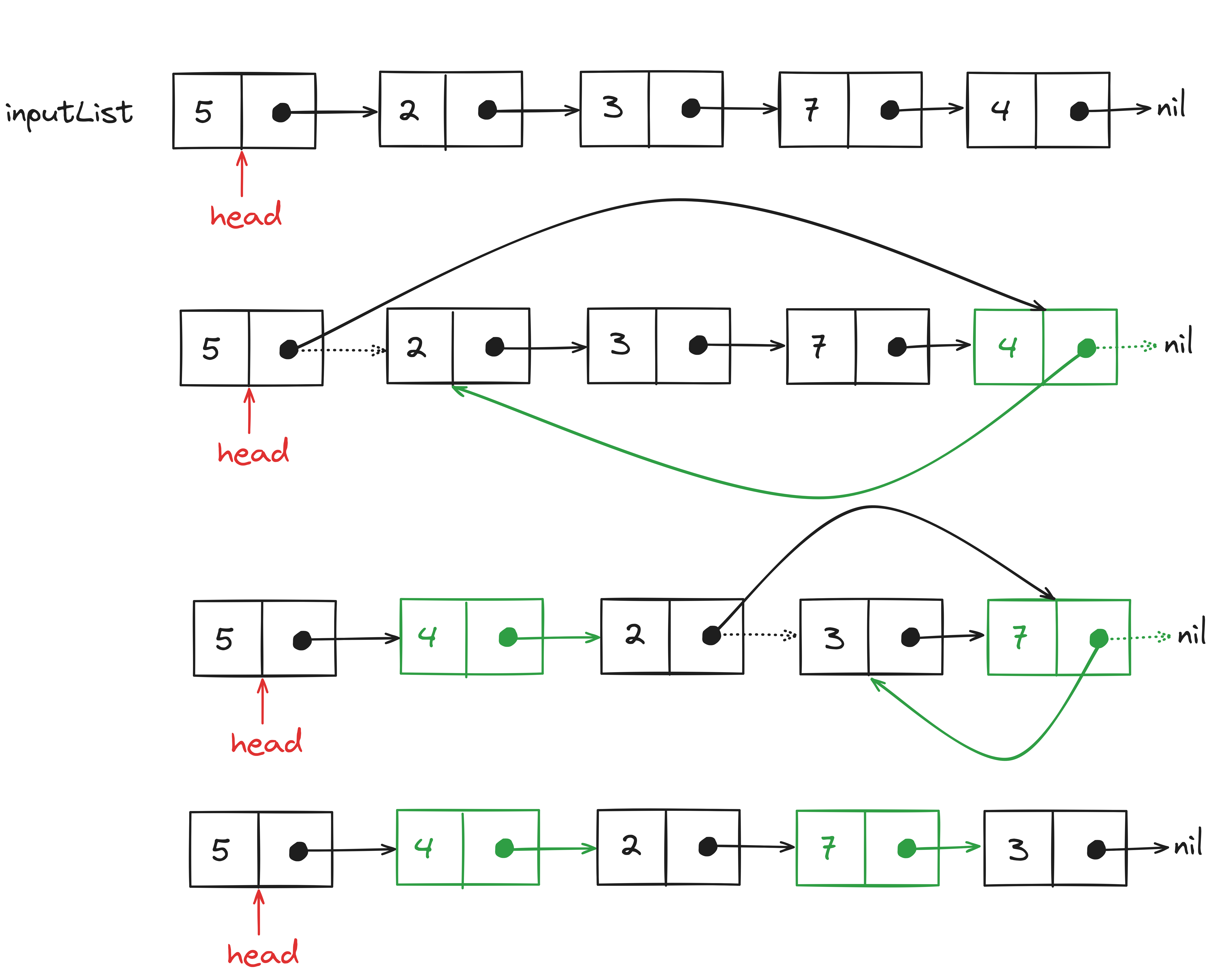 Problem statement for the reorderList