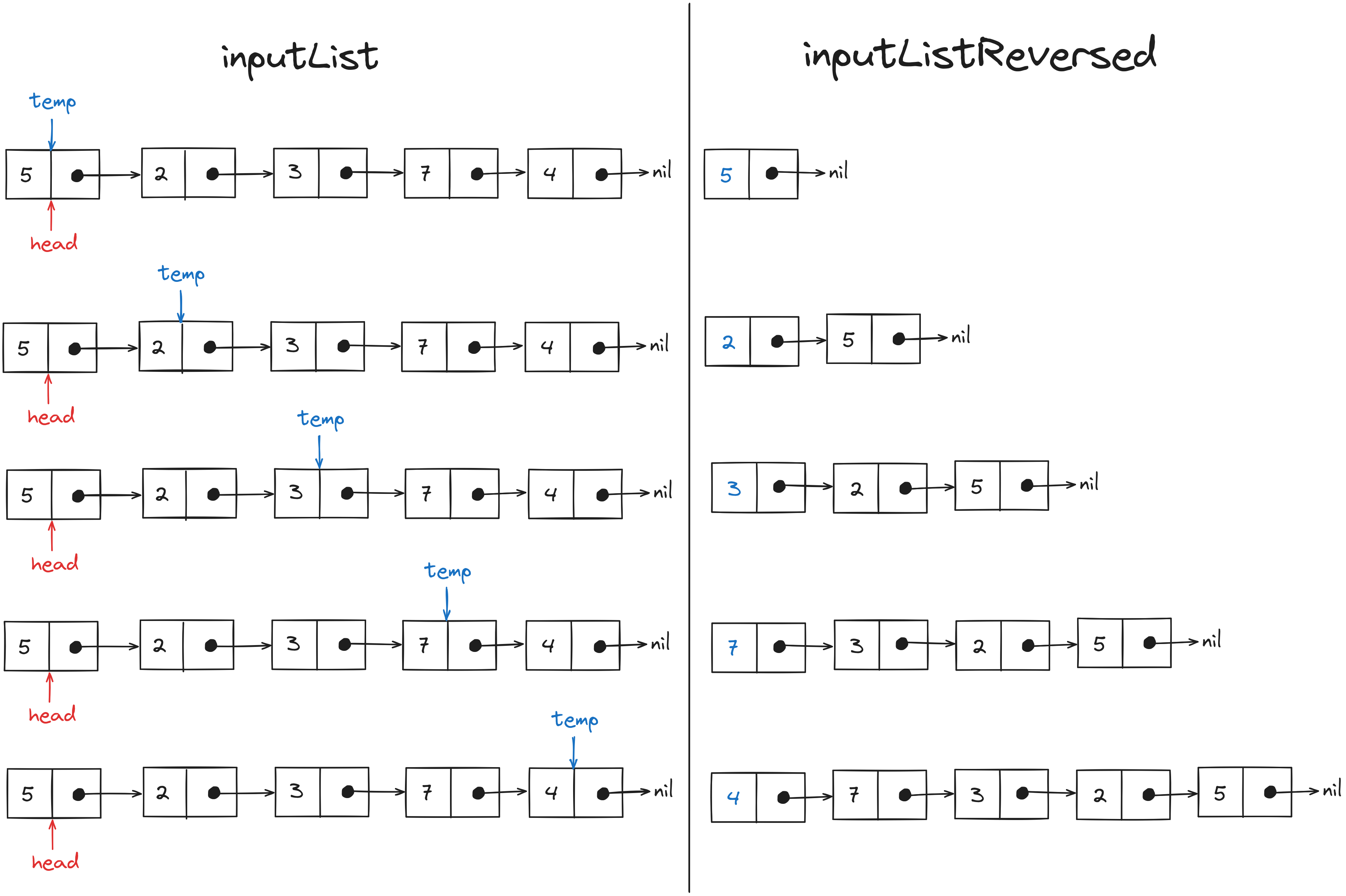 Brute-force solution for the reverseList