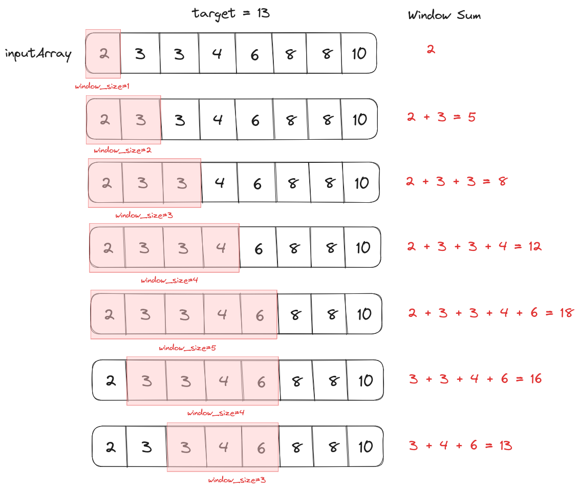 Dynamic Sliding Window approach