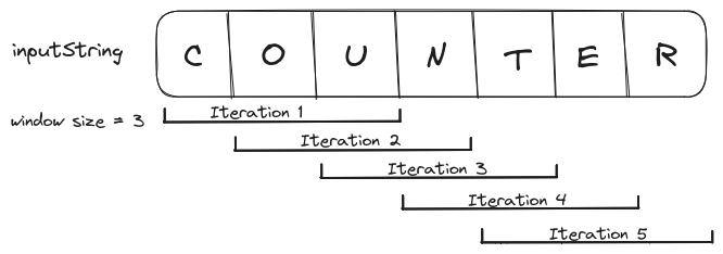 Sliding Window approach