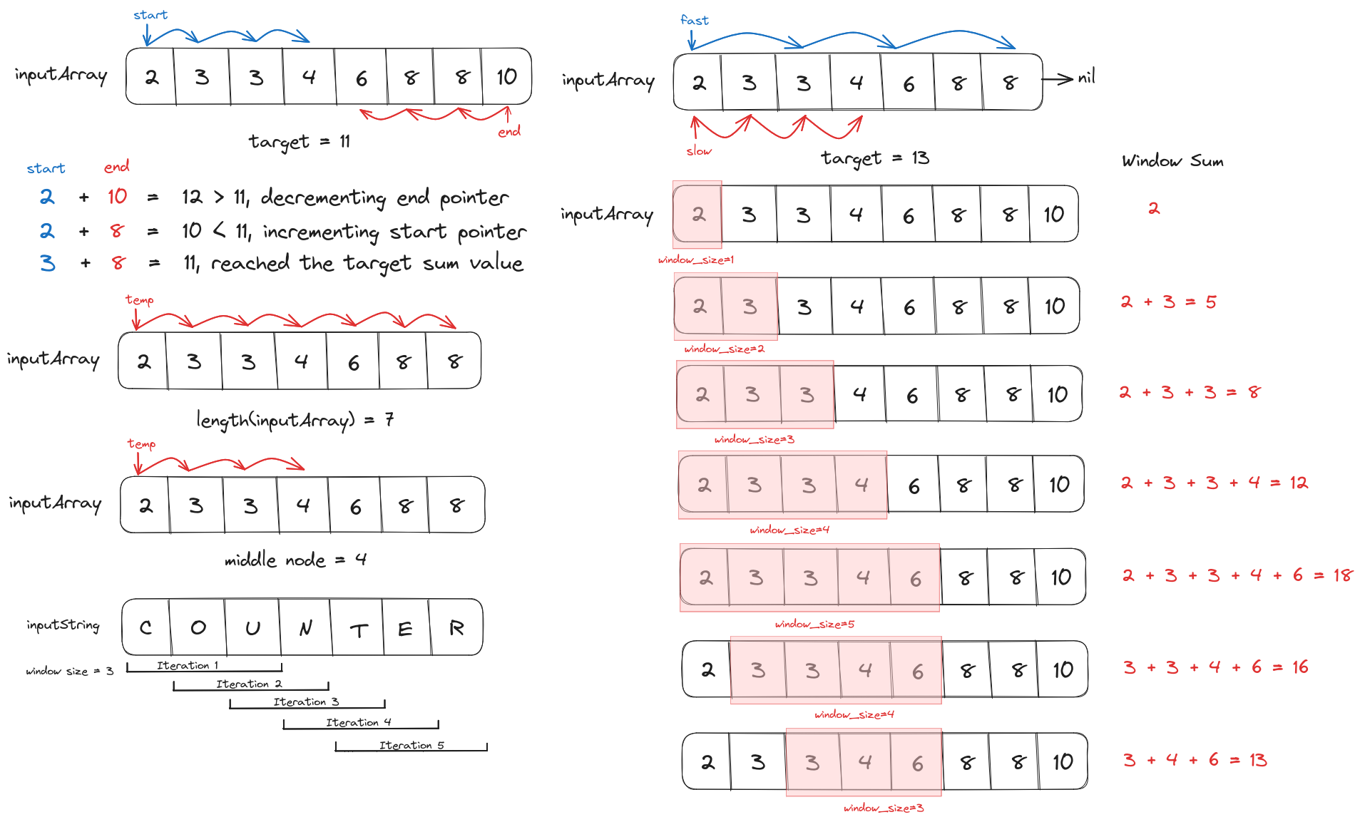 We can improve the time complexity of some solutions from quadratic to linear using the two-pointer approach