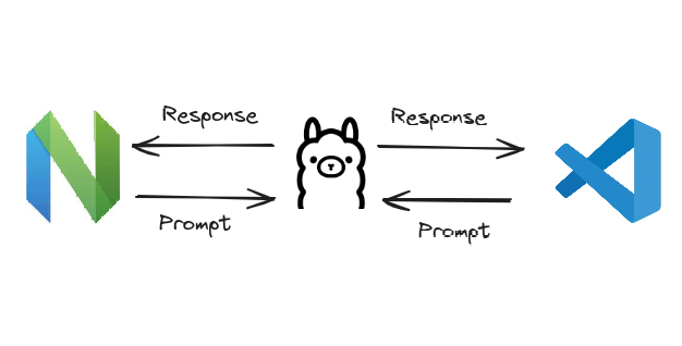 Prompt LLMs directly from your code editor using Ollama integrations