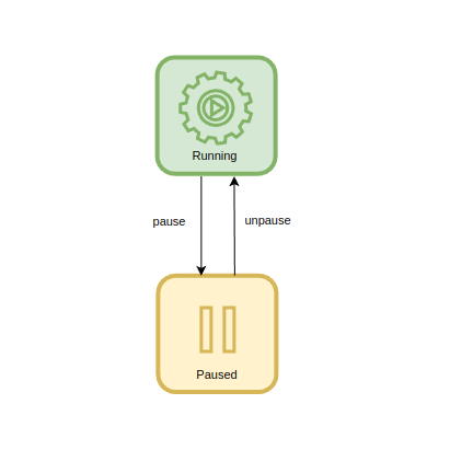 Pausing running container