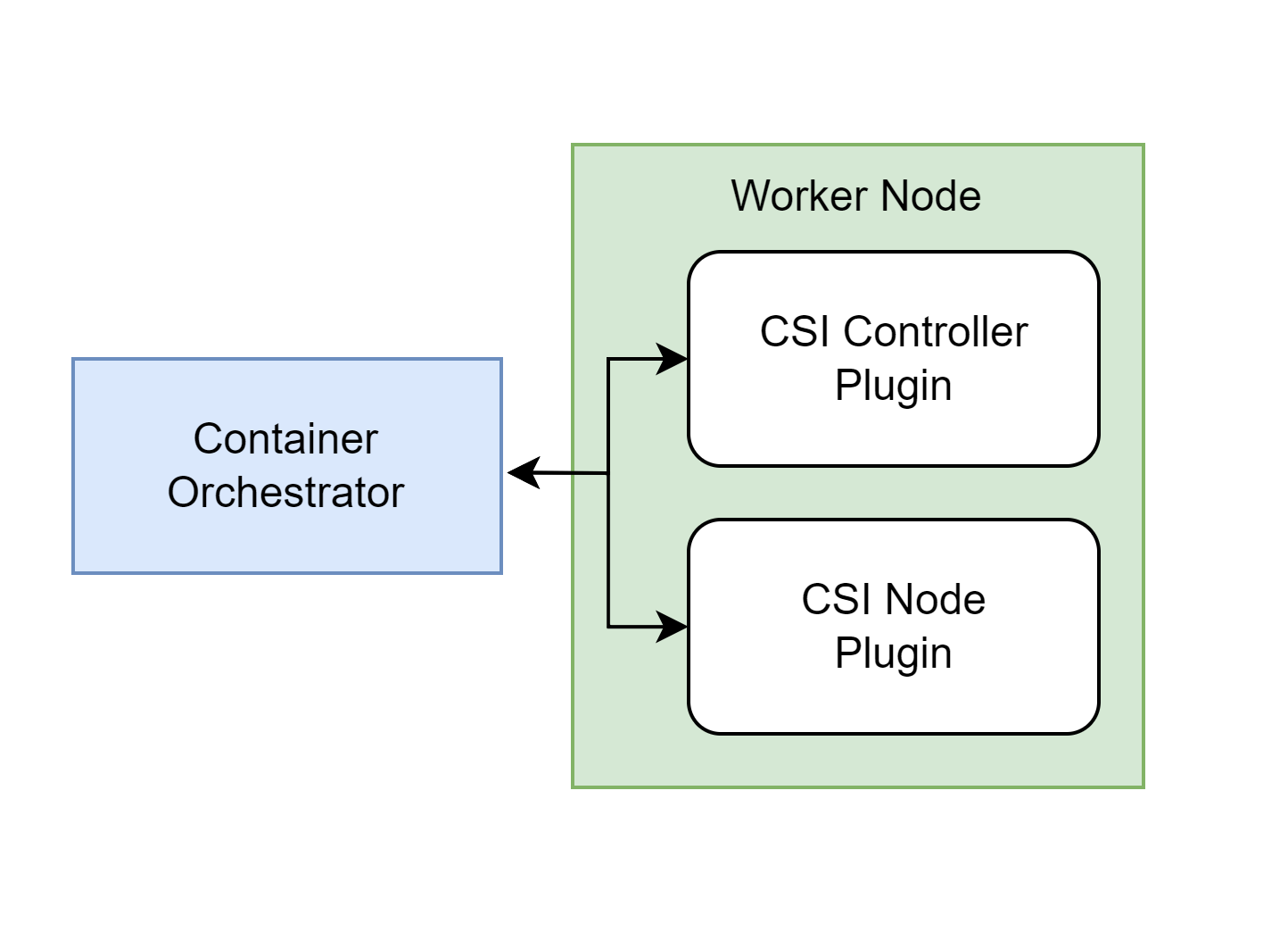 Headless CSI Plugin